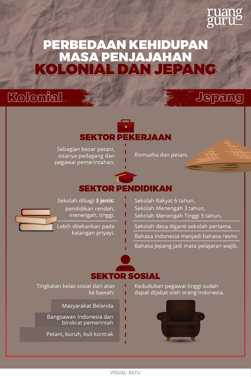 Kehidupan Masyarakat Pada Masa Penjajahan Kolonial Dan Jepang | Sejarah ...